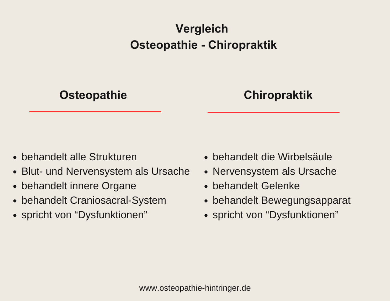 Wunderschone Osteopathie Und Chiropraktik Unterschied Ebenbild