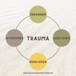 Traumaintegration